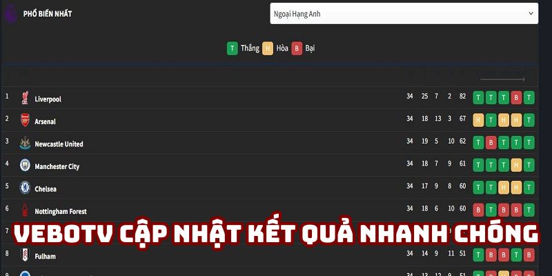 VeboTV chinh phục mọi khách hàng nhờ dịch vụ chất lượng VeboTV chinh phục mọi khách hàng nhờ dịch vụ chất lượng